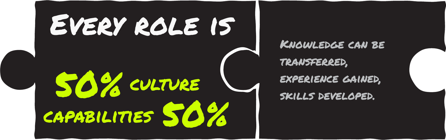 Puzzle pieces explaining that culture is 50% and capabilities is 50% - thinking from Dave Slemen & Anna Edwards